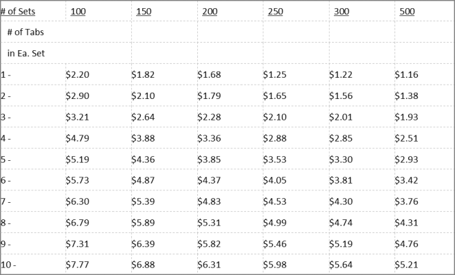 Poly Divider Sets Price Gr - Number (662x400), Png Download