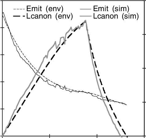 Predictions For Cooling In A Solenoid With Field Reversal - Plot (473x452), Png Download