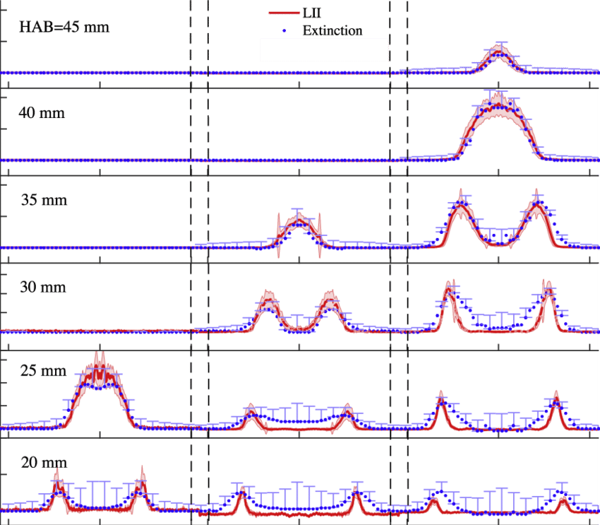Soot Volume Fraction F V Measured Using Cavity Extinction - Measurement (850x743), Png Download