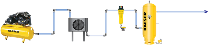 System Drawing With Piston Compresor, Aftercooler, - Compressor (700x394), Png Download
