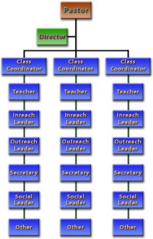 Sunday School Job Description - Job Roles In Schools (300x469), Png Download
