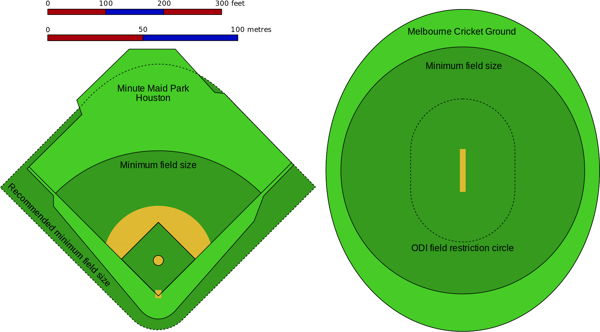 Download Open Cricket Vs Baseball Field Full Size PNG Image PNGkit