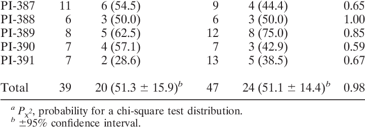 Clip Art Transparent Stock Acquisition Of E Phagocytophila - Stock (720x261), Png Download