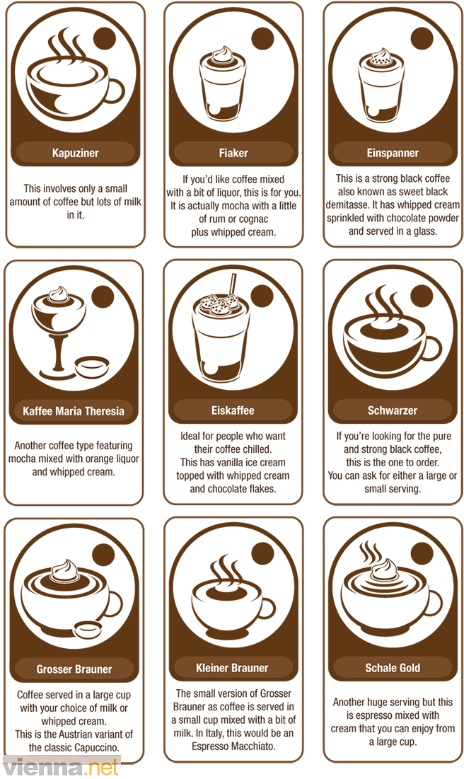 Vector Cafe Infographic Png Transparent - Make Vienna Coffee (659x1111), Png Download