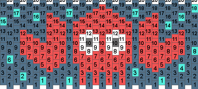 Zoidberg Kandi Pattern - Gangetabellen 1 100 (630x283), Png Download