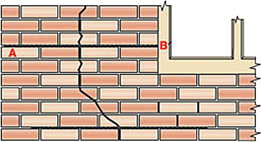 Industrial Protective Coating Applications - Coating (557x304), Png Download