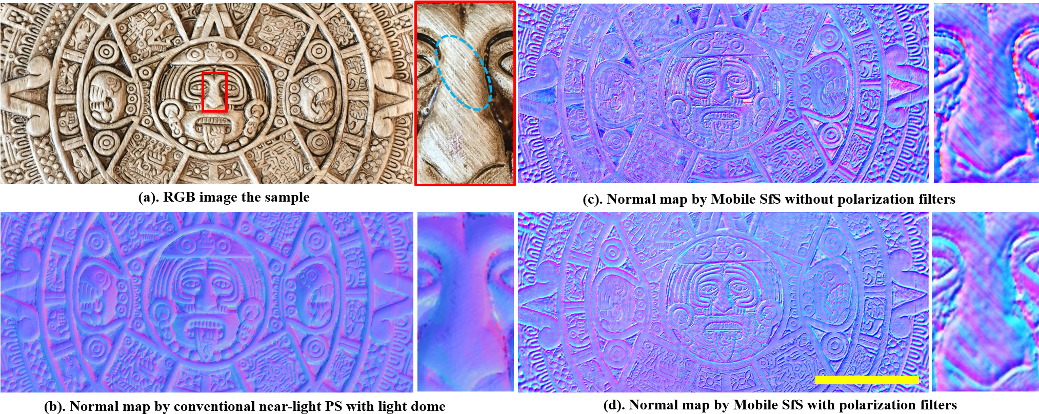 Surface Normal For The Plaster Replica Of An Aztec - Aztec Calendar Normal Map (2067x827), Png Download