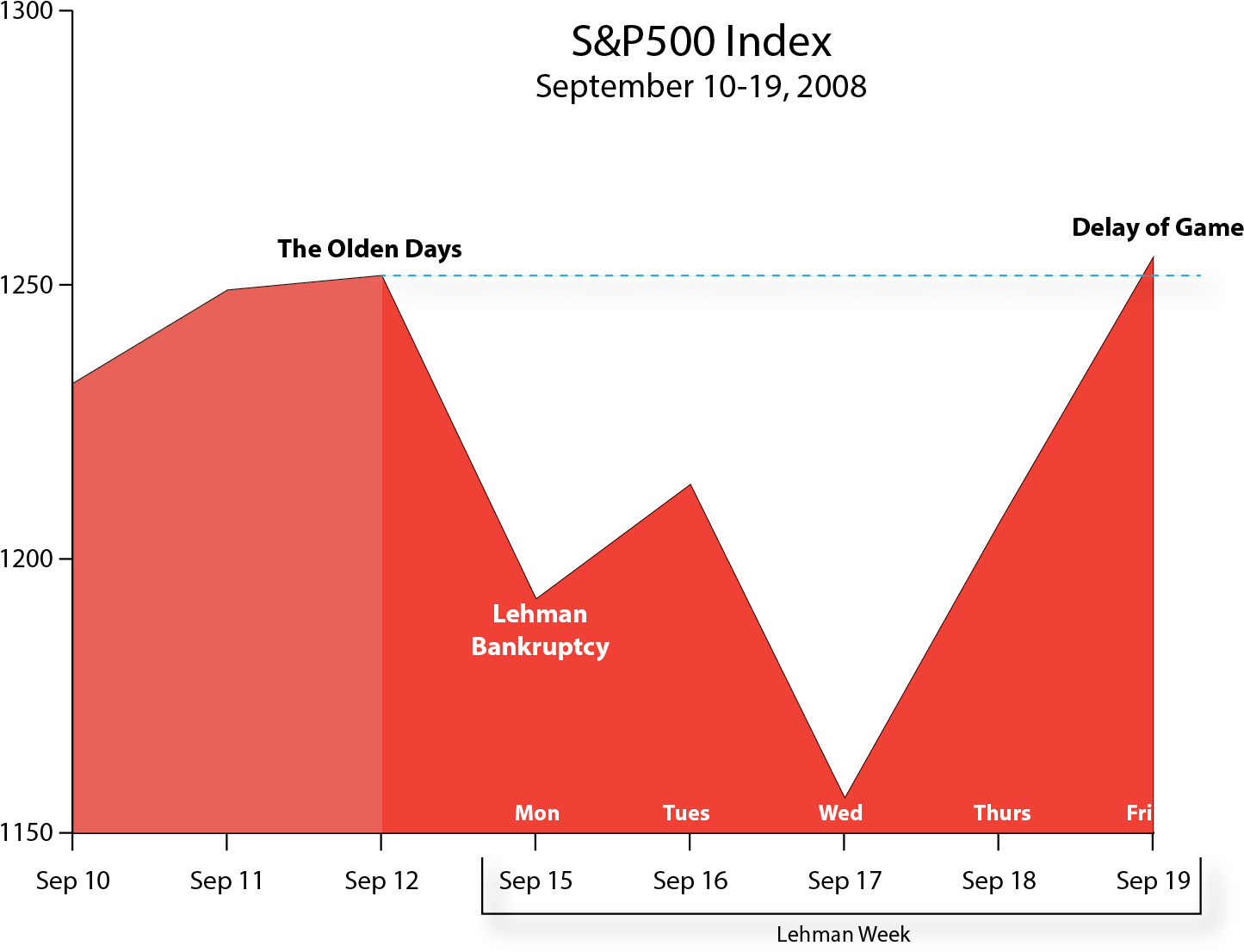 When The Market Opened Monday, September 15th, After - Diagram (1500x1126), Png Download
