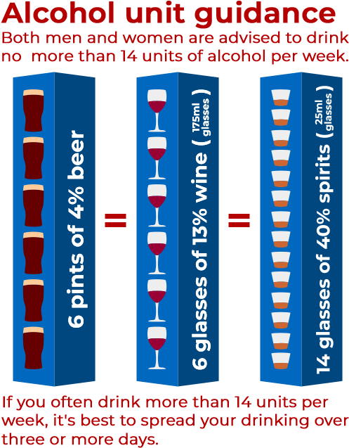 How Many People Drink Too Much - Alcoholic Drink (530x660), Png Download