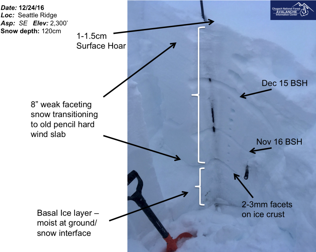 Pit Profile In A Deeper Portion Of Repeat Offender - Snow (1024x808), Png Download
