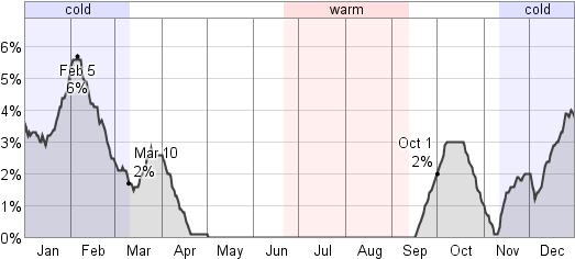 Chance Of At Least Some Snow On The Ground - Number (600x244), Png Download