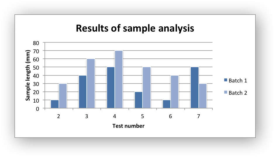 Images/chart Column1 - Scatter With Smooth Lines And Markers (940x537), Png Download