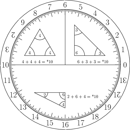 Tgm Protractor - Diagram (422x422), Png Download