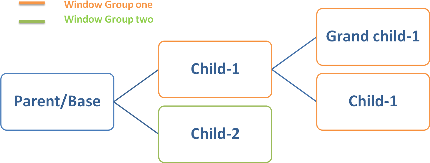 Multiple Windows - Selenium (1469x739), Png Download