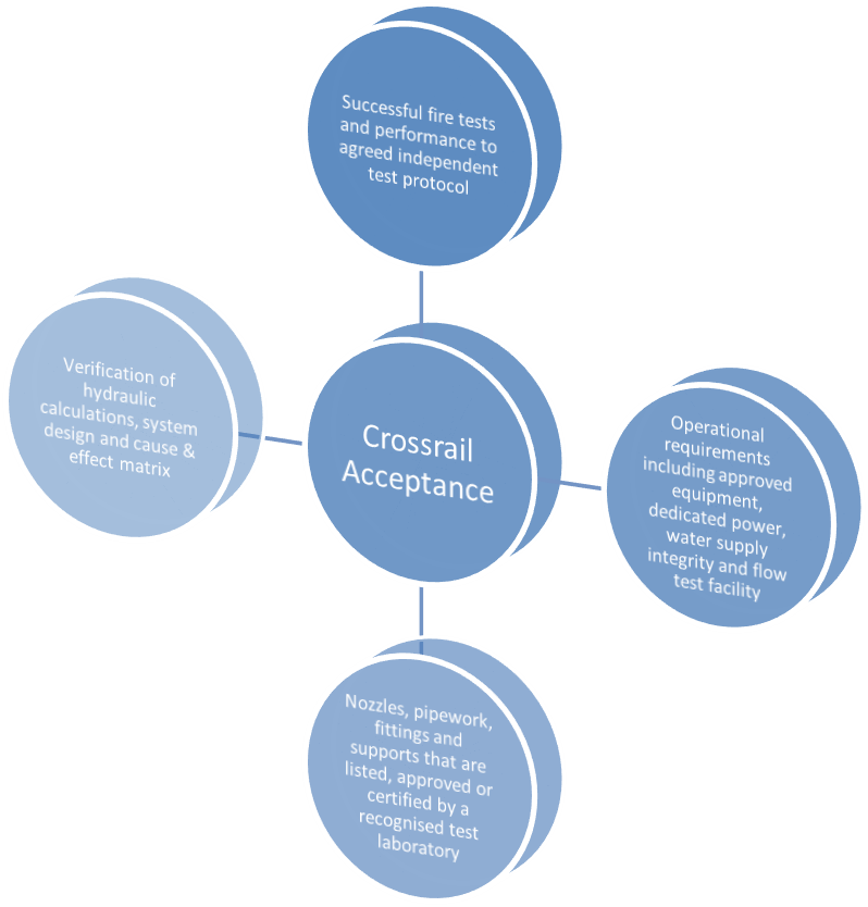 Which Is What Happens To The Water Droplets In Water - Stages In A Coaching Cycle (798x834), Png Download