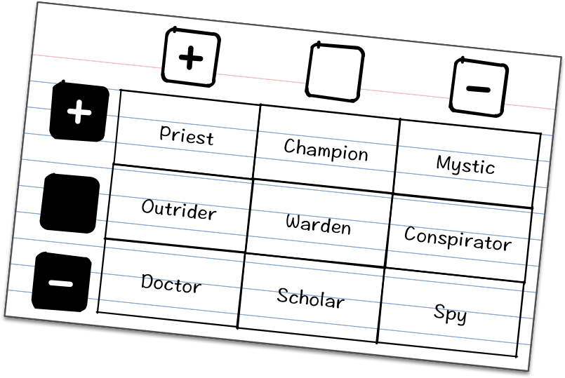 Worked Ok, But It Didn't Seem Like The Most Efficient - Fate Rpg Index Cards (858x591), Png Download