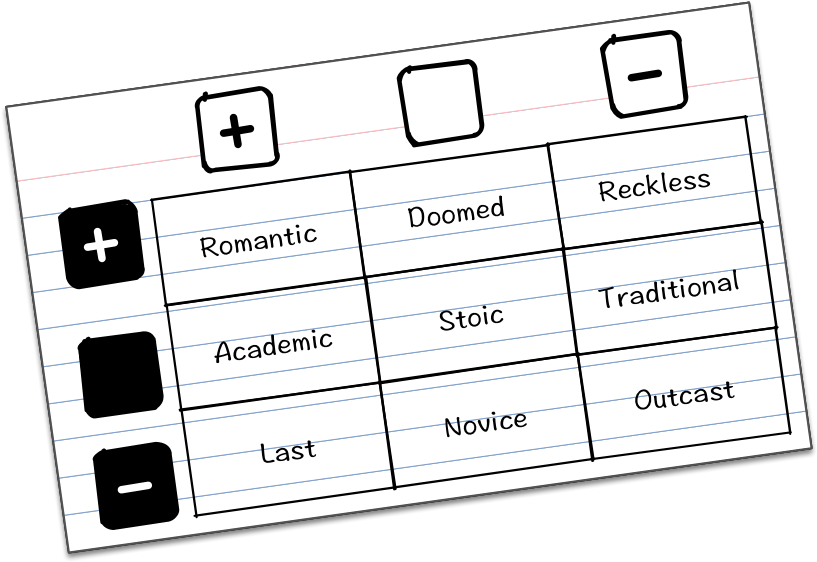 Worked Ok, But It Didn't Seem Like The Most Efficient - Fate Rpg Index Cards (868x614), Png Download