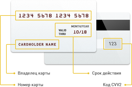 Card - Payment (433x286), Png Download