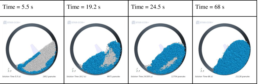 Solutions For The Mixture Of Dry Particles And Wet - Circle (850x277), Png Download