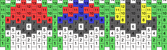 Pokeballs Kandi Pattern - Kilobyte (672x202), Png Download