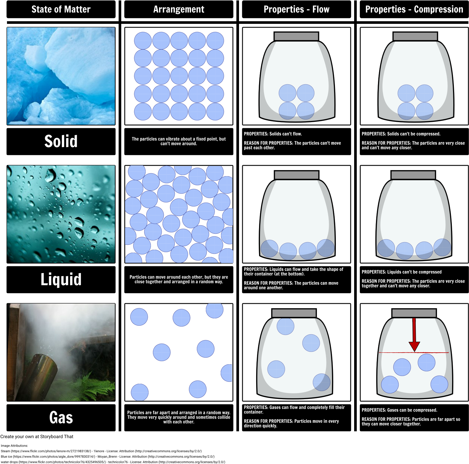 Properties Of States Of Matter - Properties Of Matter Png (1653x1621), Png Download