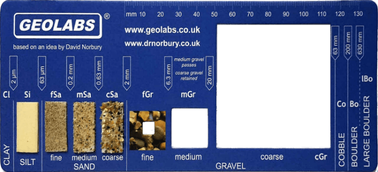 Introducing Our Particle Size Indicator - Particle (750x341), Png Download