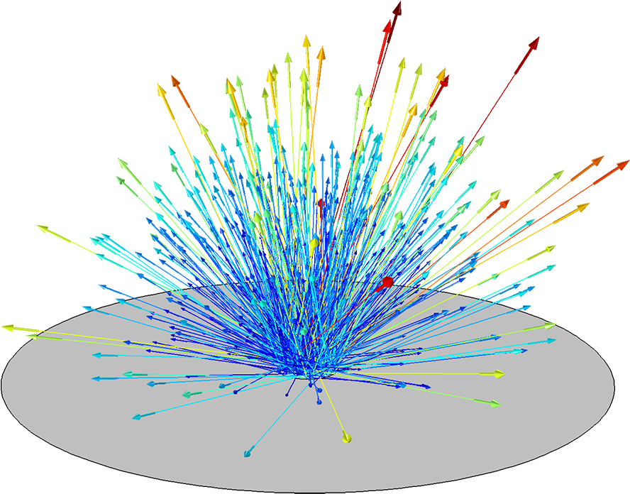 An Example Of The Thermionic Emission Feature In The - Thermionic Emission Angle Distribution (1000x733), Png Download