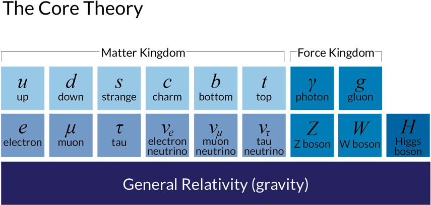 Core Theory - Core Theory Physics (860x460), Png Download
