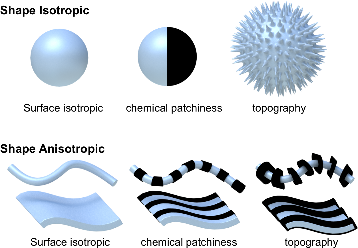 Nanopartikel (1313x908), Png Download