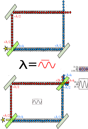 It's Manifested Not By Actual Slits, But By Using An - Quantum Eraser (360x540), Png Download