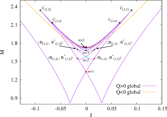 Record - Diagram (720x504), Png Download