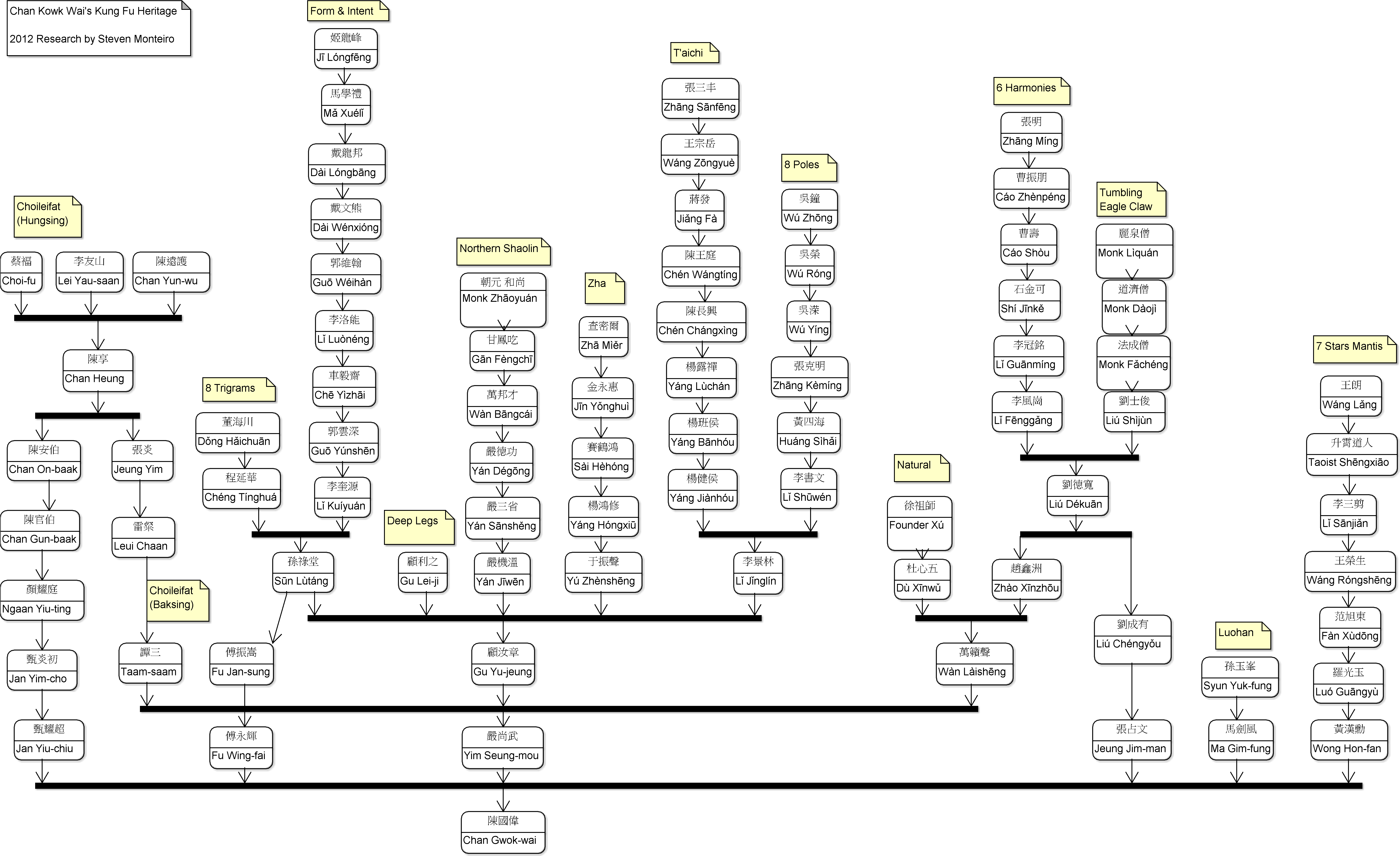 17, 11 June 2012 - Heritage Tree (6552x4060), Png Download