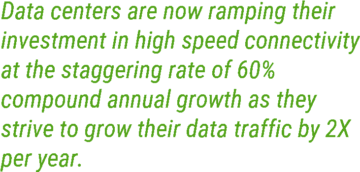 Data Centers Are Now Ramping Their Investment In High - Jpeg (801x419), Png Download