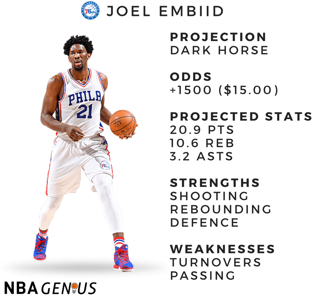 Joel Embiid Demonstrated - Basketball Moves (1080x1080), Png Download
