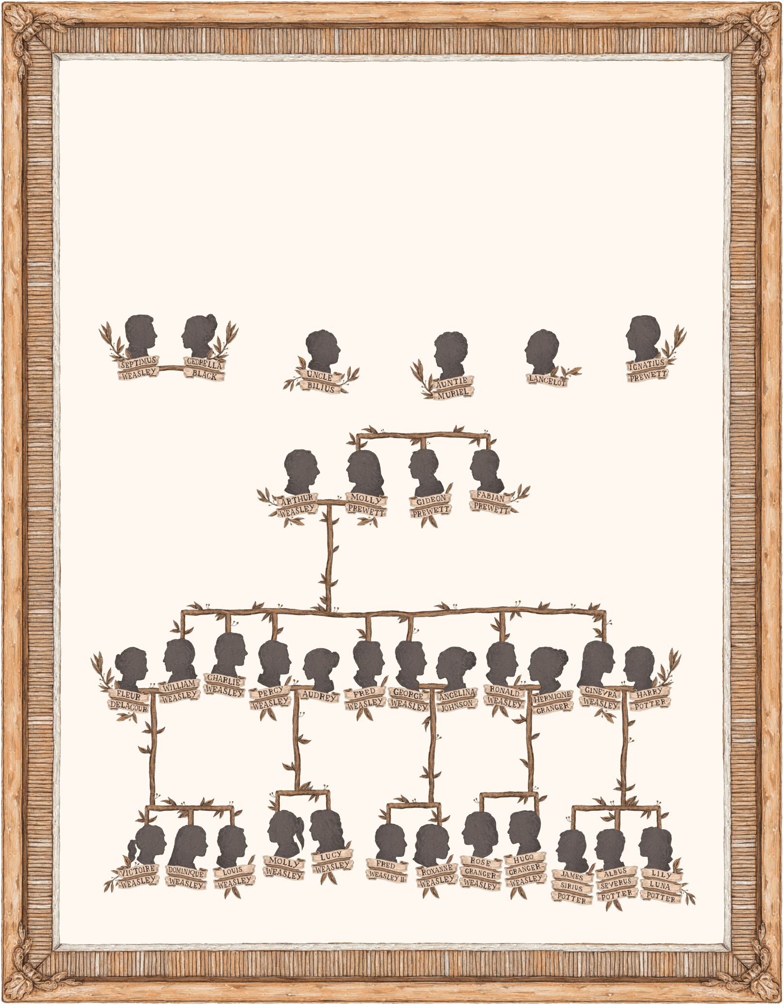 Weasley Family Tree (1826x2246), Png Download