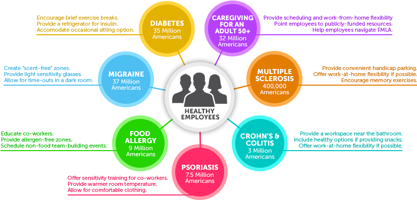Ways To Boost Employee Health & Productivity - Employee Productivity Tips (834x430), Png Download