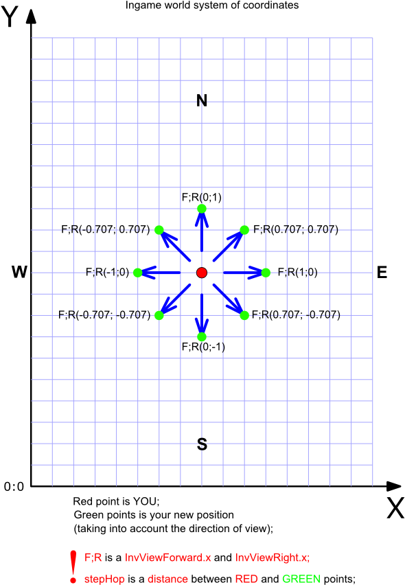 Http - //i - Imgur - Com/v9g1bd9 - Diagram (653x924), Png Download