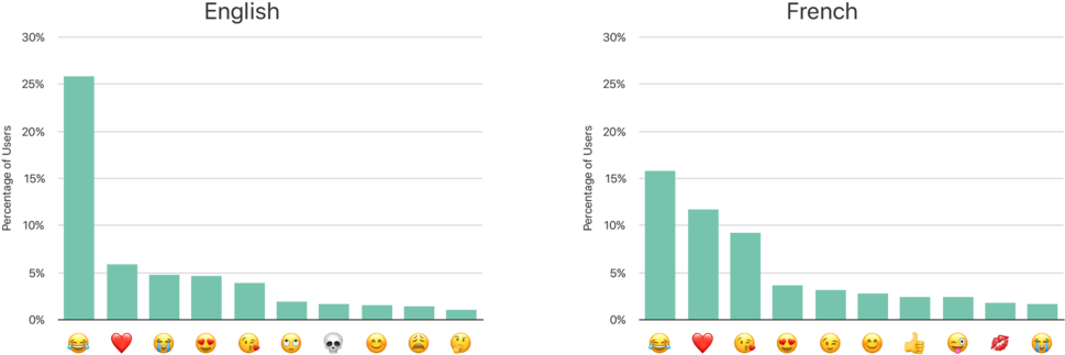 Emoji Ranking Iphone - Emoji (1000x366), Png Download
