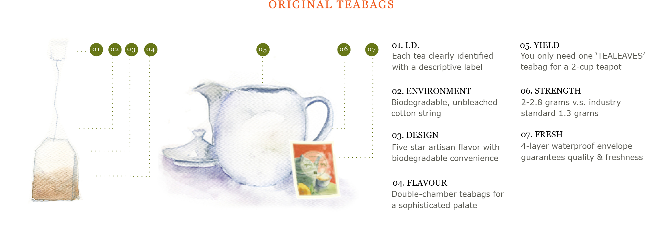 Tea Bag (2068x1065), Png Download