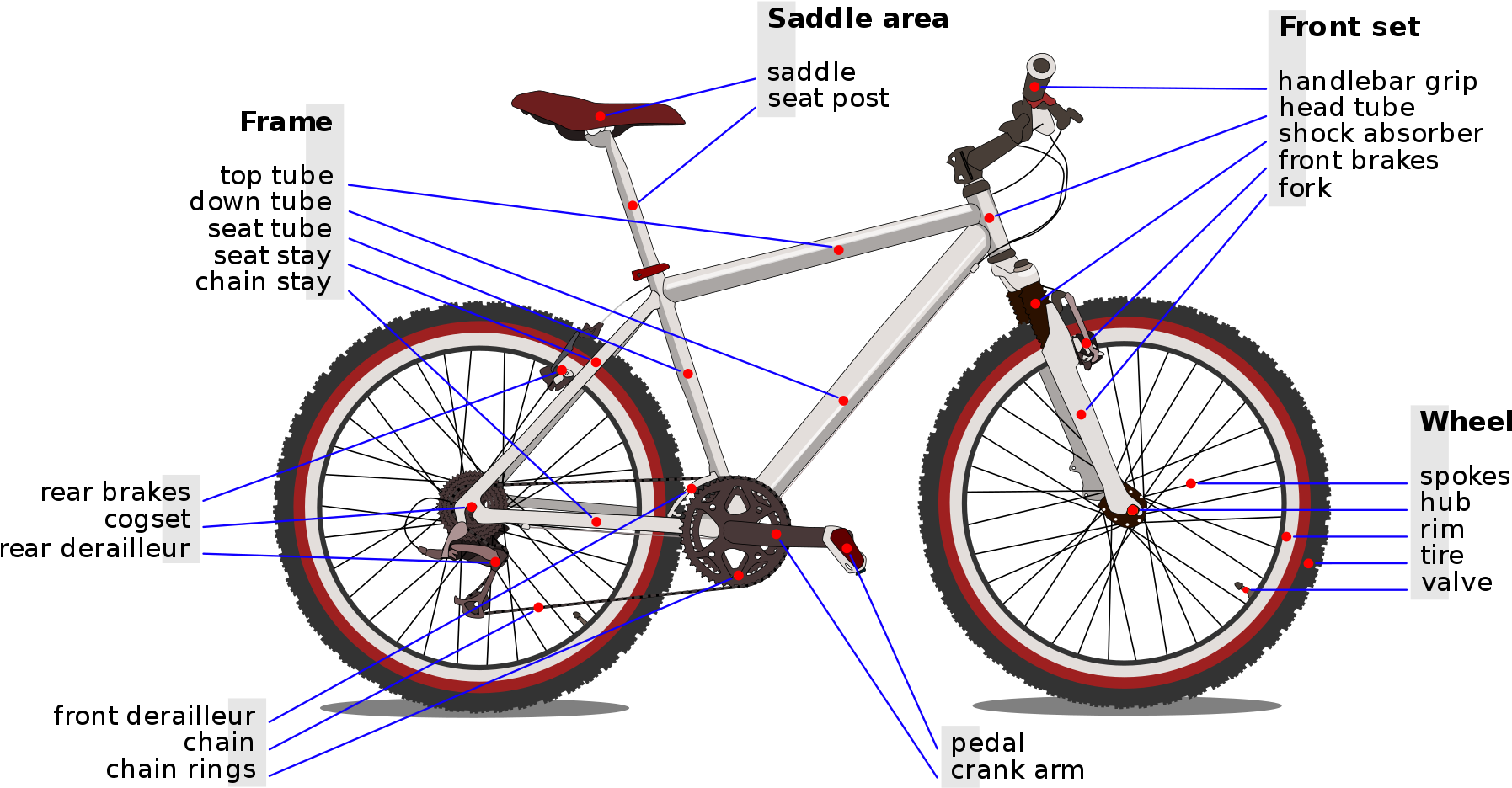 Axle On A Bike (2000x1176), Png Download
