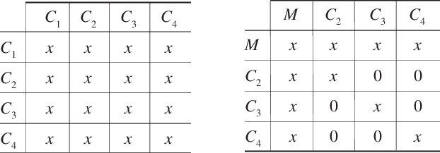 Relaciones De Intercambio Mediante Dinero Y Trueque - Number (622x217), Png Download