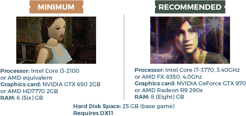 In Her First Adventure, Lara Croft Was Forged Into - Photo Caption (1045x408), Png Download