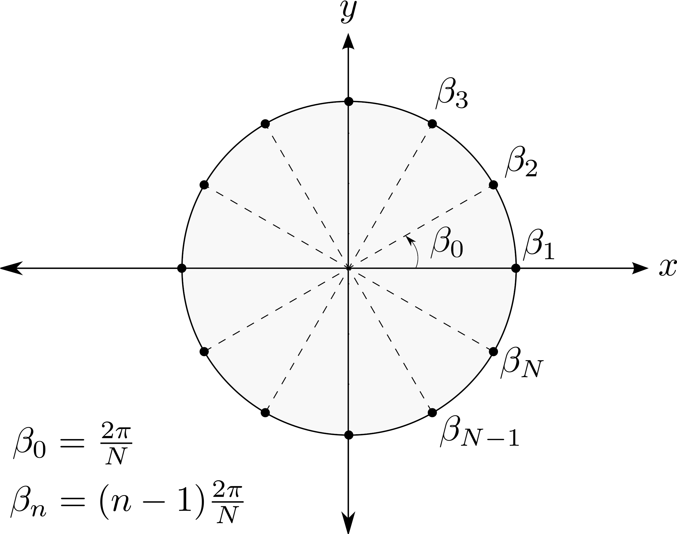 This Free Icons Png Design Of Even Ring (2400x1872), Png Download