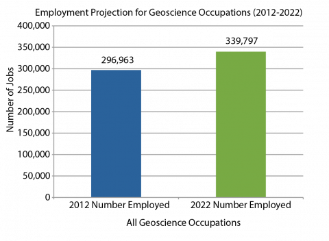In The Status Of The Workforce Report 2014, A Future - Number (480x352), Png Download