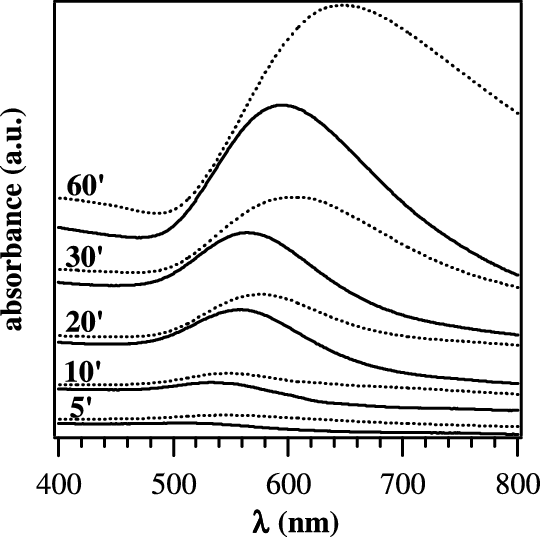Optical Absorption Spectra For Gold-containing Specimens - Diagram (540x537), Png Download