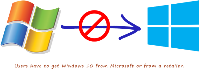Xp To Windows - Windows Xp And Windows 10 (700x350), Png Download