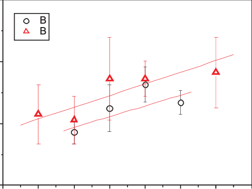 Measured Streamer Diameter At Different Voltage For - Diagram (502x377), Png Download