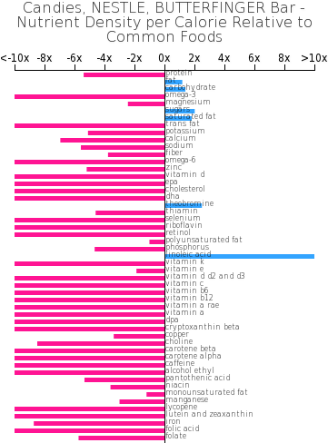 Candies, Nestle, Butterfinger Bar Nutrient Composition - Watermelon Composition (360x498), Png Download