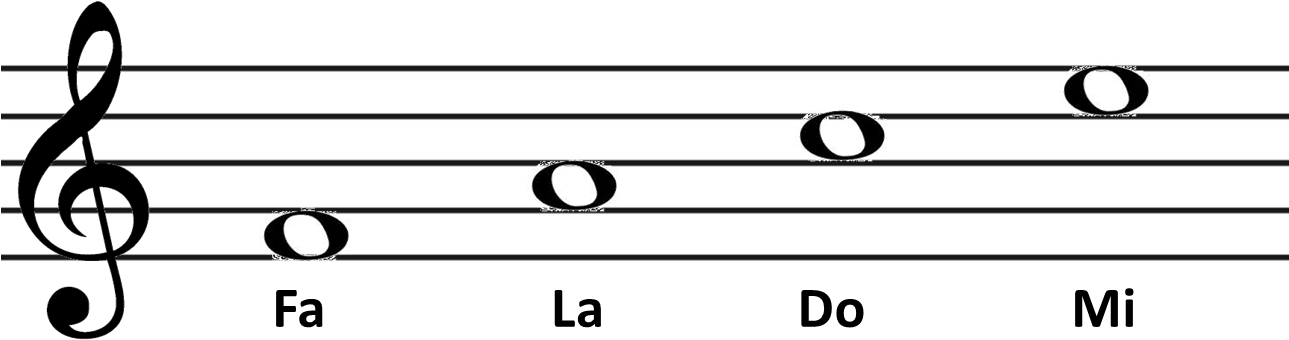 Conforme Os Dois Exemplos Acima, Você Pode Identificar - G Clef Shower Curtain (1288x377), Png Download