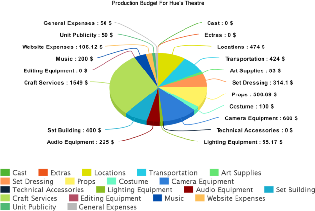 We Also Have A Lovely List Of Perks That Include Digital - Diagram (695x449), Png Download